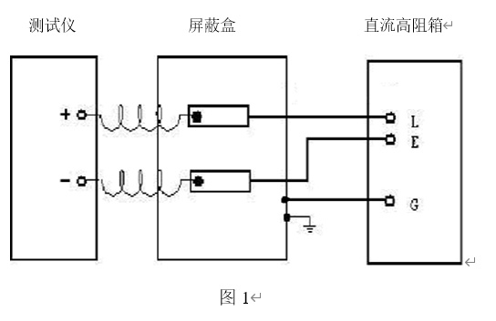 绝缘电阻表检定装置使用“屏蔽装置”的背景及目的