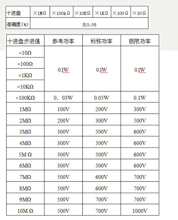 YG83型直流电阻器